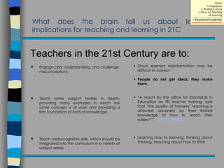 Learning Leaders 21st Century