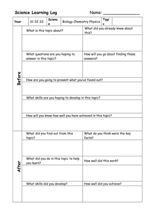 Science Learning Log                                 Name: ______________
                        Scienc                              Topi
Year       S1 S2 S3               Biology Chemistry Physics
                        e                                   c
                                                 What did you already know about
         What is this topic about?
                                                 this?




         What questions are you hoping to        How will you go about finding these
         answer in this topic?                   answers?
Before




         How are you going to present what you’ve found out?




         What skills are you hoping to develop in this topic?




         How will you know how well you have achieved in this topic?




         What did you find out from this         What do you think were the key
         topic?                                  facts?




         What did you do in this topic to help
                                                 How well did this work?
         you learn?
After




         What skills did you develop?            How well did you achieve?
 