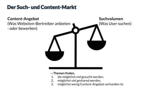Der Such- und Content-Markt
Suchvolumen
(Was User suchen)
Content-Angebot
(Was Websiten-Bertreiber anbieten
- oder bewerben)
→ Themen finden,
1. die möglichst viel gesucht werden,
2. möglichst viel geshared werden,
3. möglichst wenig Content-Angebot vorhanden ist
 