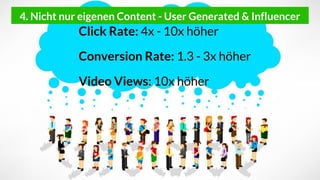 24
Click Rate: 4x - 10x höher
Conversion Rate: 1.3 - 3x höher
Video Views: 10x höher
4. Nicht nur eigenen Content - User Generated & Influencer
 
