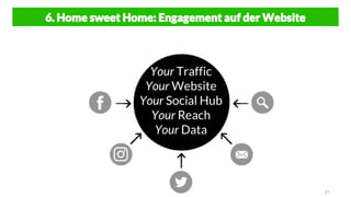 27
Your Traffic
Your Website
Your Social Hub
Your Reach
Your Data
6. Home sweet Home: Engagement auf der Website
 