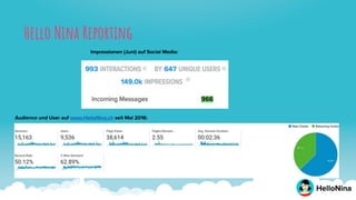 Hello Nina Reporting
 