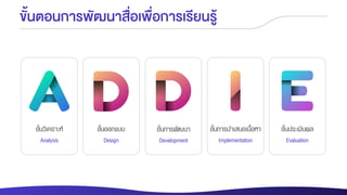 ขั้นตอนการพัฒนาสื่อเพื่อการเรียนรู้
ขั้นวิเคราะห์
Analysis
ขั้นออกแบบ
Design
ขั้นการพัฒนา
Development
ขั้นการนาเสนอเนื้อหา
Implementation
ขั้นประเมินผล
Evaluation
 