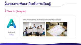 ขั้นตอนการพัฒนาสื่อเพื่อการเรียนรู้
ขั้นวิเคราะห์
Analysis
เป็นขั้นตอนของการระดมสมองเพื่อคิดเนื้อหา และจัดลาดับของเนื้อหา
ขั้นวิเคราะห์ (Analysis)
 
