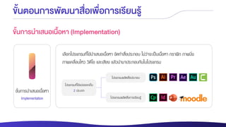 ขั้นการนาเสนอเนื้อหา
Implementation
ขั้นตอนการพัฒนาสื่อเพื่อการเรียนรู้
เลือกโปรแกรมที่ใช้นาเสนอเนื้อหา จัดทาสื่อประกอบ ไม่ว่าจะเป็นเนื้อหา กราฟิก ภาพนิ่ง
ภาพเคลื่อนไหว วิดีโอ และเสียง แล้วนามาประกอบกันในโปรแกรม
ขั้นการนาเสนอเนื้อหา (Implementation)
โปรแกรมที่ใช้แบ่งออกเป็น
2 ประเภท
โปรแกรมผลิตสื่อประกอบ
โปรแกรมผลิตสื่อการเรียนรู้
 