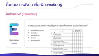 ขั้นประเมินผล
Evaluation
ขั้นตอนการพัฒนาสื่อเพื่อการเรียนรู้
ขั้นประเมินผล (Evaluation)
การตรวจสอบคุณภาพสื่อ จะต้องให้ผู้เชี่ยวชาญด้านสื่อมัลติมีเดีย แบ่งออกเป็นด้านดังนี้
• ด้านเนื้อหาในสื่อการเรียนรู้
• ด้านตัวอักษร
• ด้านภาพประกอบ
• ด้านเสียง
• ด้านการเคลื่อนไหว
 