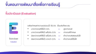 ขั้นประเมินผล
Evaluation
ขั้นตอนการพัฒนาสื่อเพื่อการเรียนรู้
ขั้นประเมินผล (Evaluation)
จะต้องกาหนดค่าความแปรปรวนไว้ ±2.5% เป็นระดับที่เหมาะสม
• มากกว่าเกณฑ์ที่ตั้งไว้ 2.5% >> สูงกว่าเกณฑ์
• มากกว่าเกณฑ์ที่ตั้งไว้ แต่ไม่เกิน 2.5% >> เท่าเกณฑ์ที่กาหนด
• น้อยกว่าเกณฑ์ที่ตั้งไว้ แต่ไม่เกิน 2.5% >> ต่ากว่าเกณฑ์แต่ยอมรับได้
• น้อยกว่าเกณฑ์ที่ตั้งไว้ มากกว่า 2.5% >> ต่ากว่าเกณฑ์ใช้ไม่ได้
 