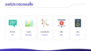 องค์ประกอบของสื่อ
ตัวอักษร
Text
ภาพนิ่ง
Still Image
ภาพเคลื่อนไหว
Animation
วิดีโอ
Video
เสียง
Sound
 