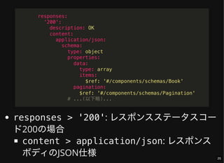 responses > '200': レスポンスステータスコー
ド200の場合
content > application/json: レスポンス
ボディのJSON仕様
responses:
'200':
description: OK
content:
application/json:
schema:
type: object
properties:
data:
type: array
items:
$ref: '#/components/schemas/Book'
pagination:
$ref: '#/components/schemas/Pagination'
# ...(以下略)...
25
 