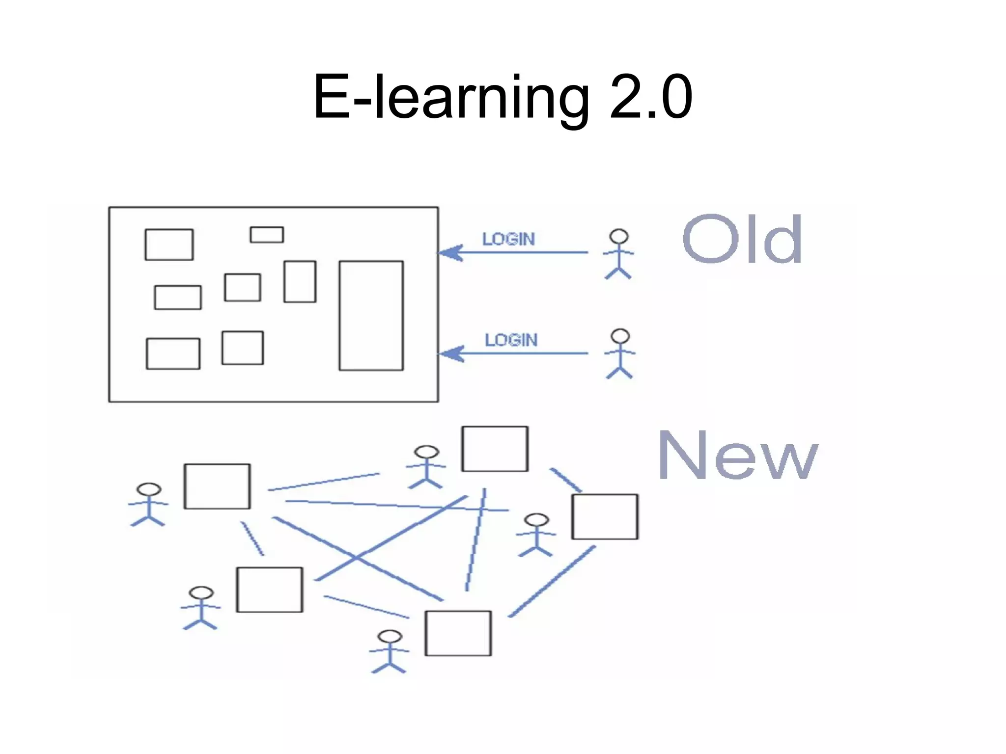 E-learning 2.0 