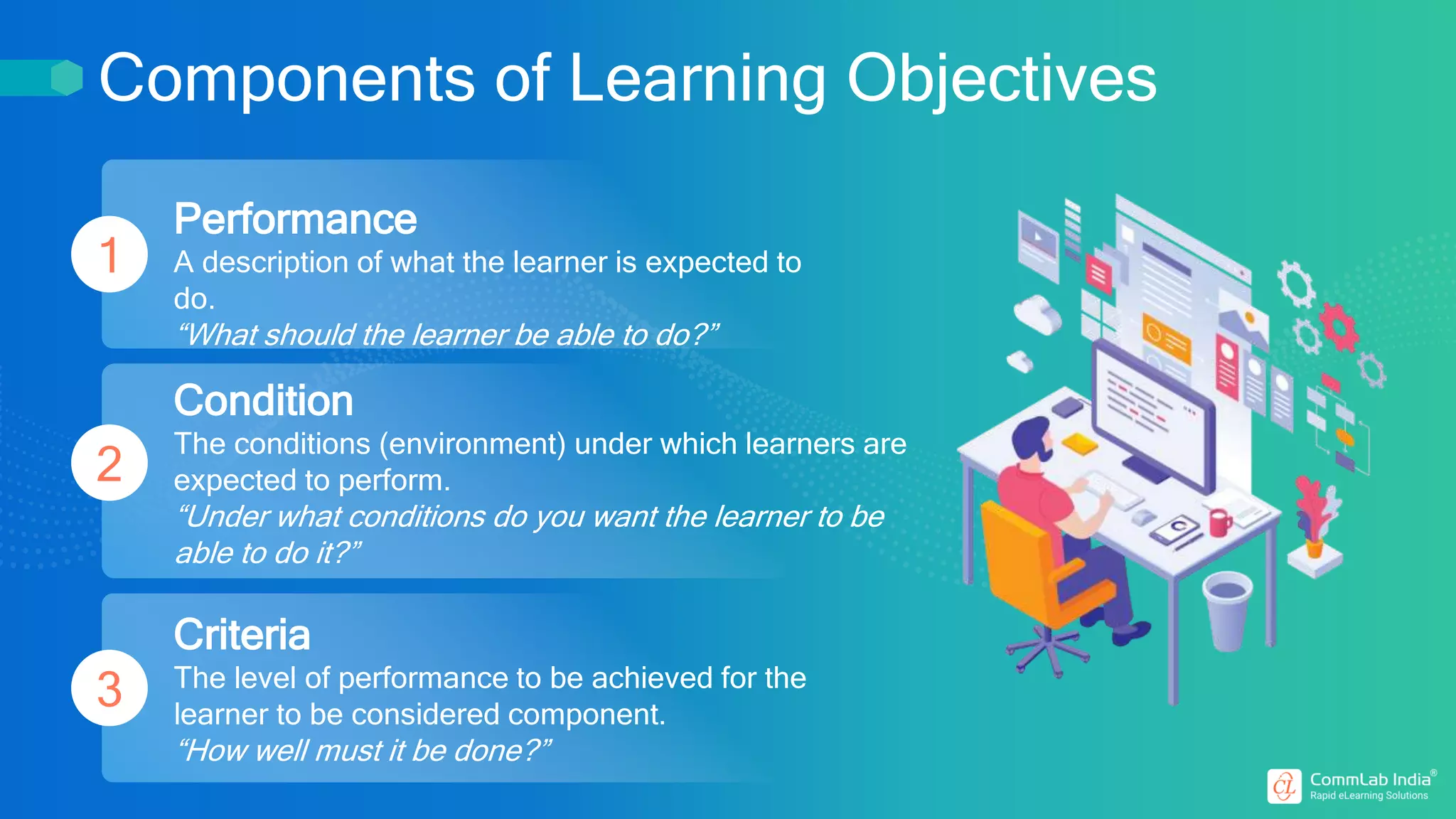 Components of Learning Objectives
1
2
3
Performance
A description of what the learner is expected to
do.
“What should the learner be able to do?”
Condition
The conditions (environment) under which learners are
expected to perform.
“Under what conditions do you want the learner to be
able to do it?”
Criteria
The level of performance to be achieved for the
learner to be considered component.
“How well must it be done?”
 