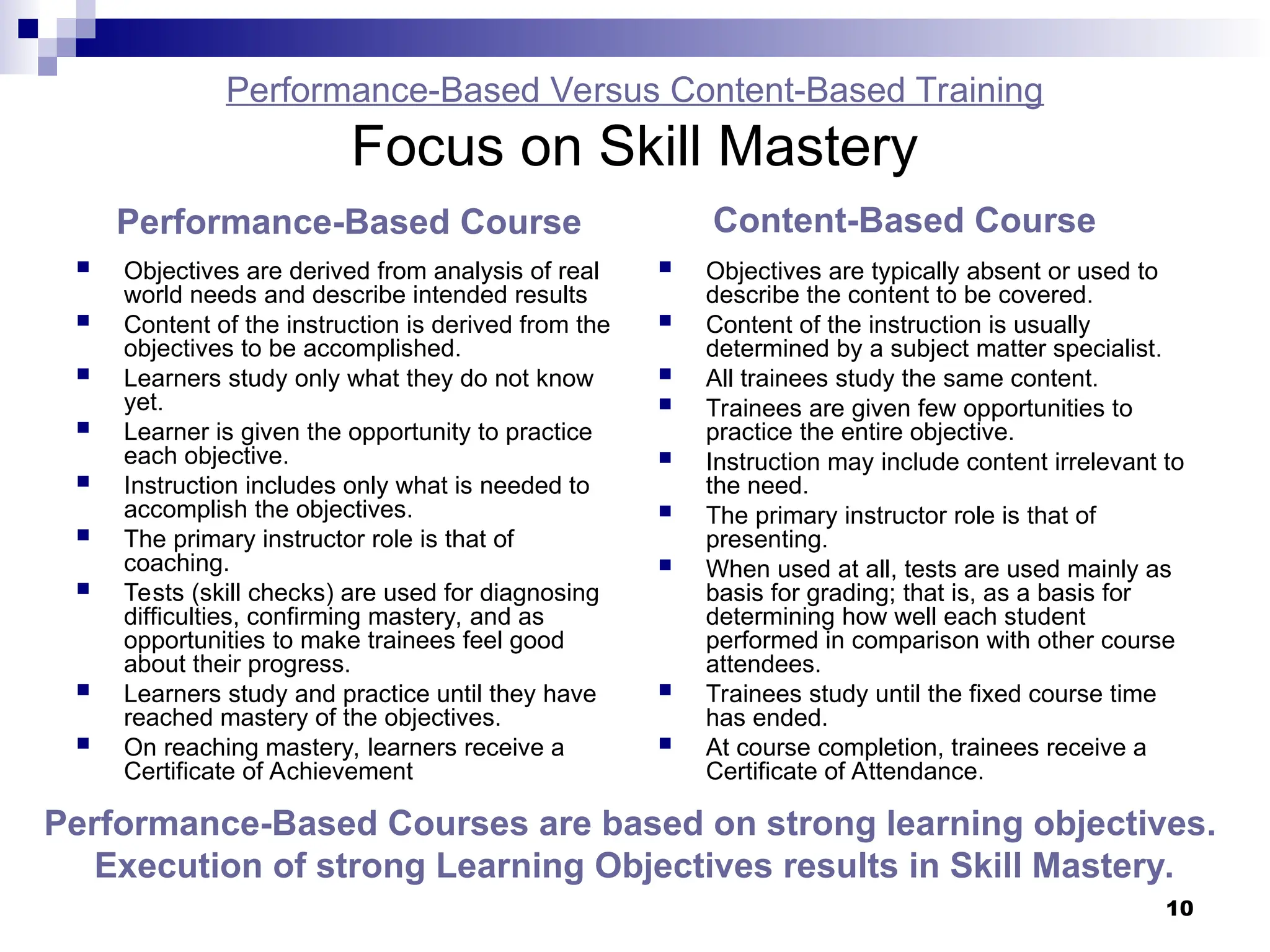 10
Performance-Based Versus Content-Based Training
Focus on Skill Mastery
 Objectives are derived from analysis of real
world needs and describe intended results
 Content of the instruction is derived from the
objectives to be accomplished.
 Learners study only what they do not know
yet.
 Learner is given the opportunity to practice
each objective.
 Instruction includes only what is needed to
accomplish the objectives.
 The primary instructor role is that of
coaching.
 Tests (skill checks) are used for diagnosing
difficulties, confirming mastery, and as
opportunities to make trainees feel good
about their progress.
 Learners study and practice until they have
reached mastery of the objectives.
 On reaching mastery, learners receive a
Certificate of Achievement
 Objectives are typically absent or used to
describe the content to be covered.
 Content of the instruction is usually
determined by a subject matter specialist.
 All trainees study the same content.
 Trainees are given few opportunities to
practice the entire objective.
 Instruction may include content irrelevant to
the need.
 The primary instructor role is that of
presenting.
 When used at all, tests are used mainly as
basis for grading; that is, as a basis for
determining how well each student
performed in comparison with other course
attendees.
 Trainees study until the fixed course time
has ended.
 At course completion, trainees receive a
Certificate of Attendance.
Performance-Based Course Content-Based Course
Performance-Based Courses are based on strong learning objectives.
Execution of strong Learning Objectives results in Skill Mastery.
 