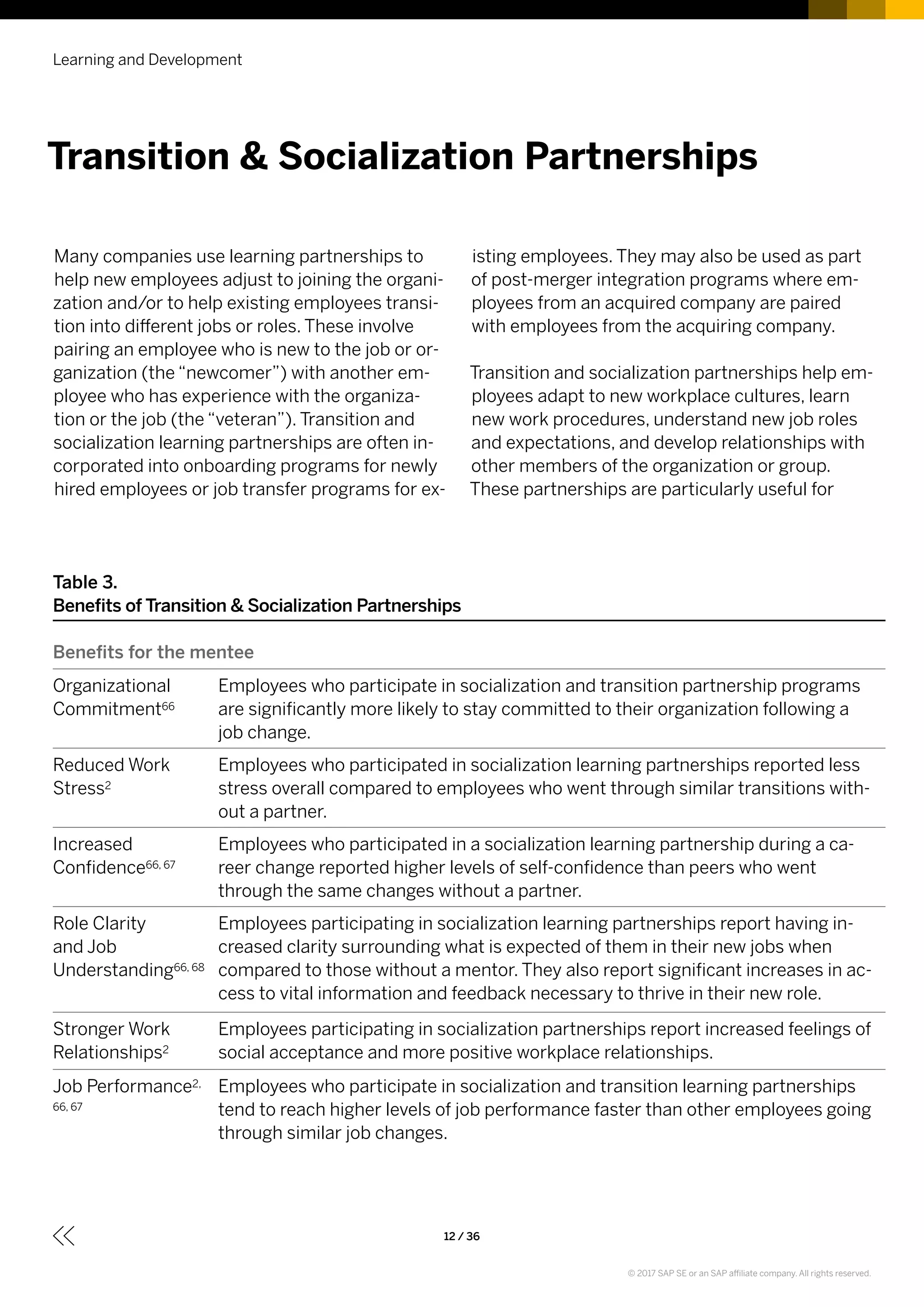 Many companies use learning partnerships to
help new employees adjust to joining the organi-
zation and/or to help existing employees transi-
tion into different jobs or roles. These involve
pairing an employee who is new to the job or or-
ganization (the “newcomer”) with another em-
ployee who has experience with the organiza-
tion or the job (the “veteran”). Transition and
socialization learning partnerships are often in-
corporated into onboarding programs for newly
hired employees or job transfer programs for ex-
isting employees. They may also be used as part
of post-merger integration programs where em-
ployees from an acquired company are paired
with employees from the acquiring company.
Transition and socialization partnerships help em-
ployees adapt to new workplace cultures, learn
new work procedures, understand new job roles
and expectations, and develop relationships with
other members of the organization or group.
These partnerships are particularly useful for
Learning and Development
12 / 36
Transition & Socialization Partnerships
Table 3.
Benefits of Transition & Socialization Partnerships
Benefits for the mentee
Organizational
Commitment66
Employees who participate in socialization and transition partnership programs
are significantly more likely to stay committed to their organization following a
job change.
Reduced Work
Stress2
Employees who participated in socialization learning partnerships reported less
stress overall compared to employees who went through similar transitions with-
out a partner.
Increased
Confidence66, 67
Employees who participated in a socialization learning partnership during a ca-
reer change reported higher levels of self-confidence than peers who went
through the same changes without a partner.
Role Clarity
and Job
Understanding66, 68
Employees participating in socialization learning partnerships report having in-
creased clarity surrounding what is expected of them in their new jobs when
compared to those without a mentor. They also report significant increases in ac-
cess to vital information and feedback necessary to thrive in their new role.
Stronger Work
Relationships2
Employees participating in socialization partnerships report increased feelings of
social acceptance and more positive workplace relationships.
Job Performance2,
66, 67
Employees who participate in socialization and transition learning partnerships
tend to reach higher levels of job performance faster than other employees going
through similar job changes.
© 2017 SAP SE or an SAP affiliate company. All rights reserved.
 