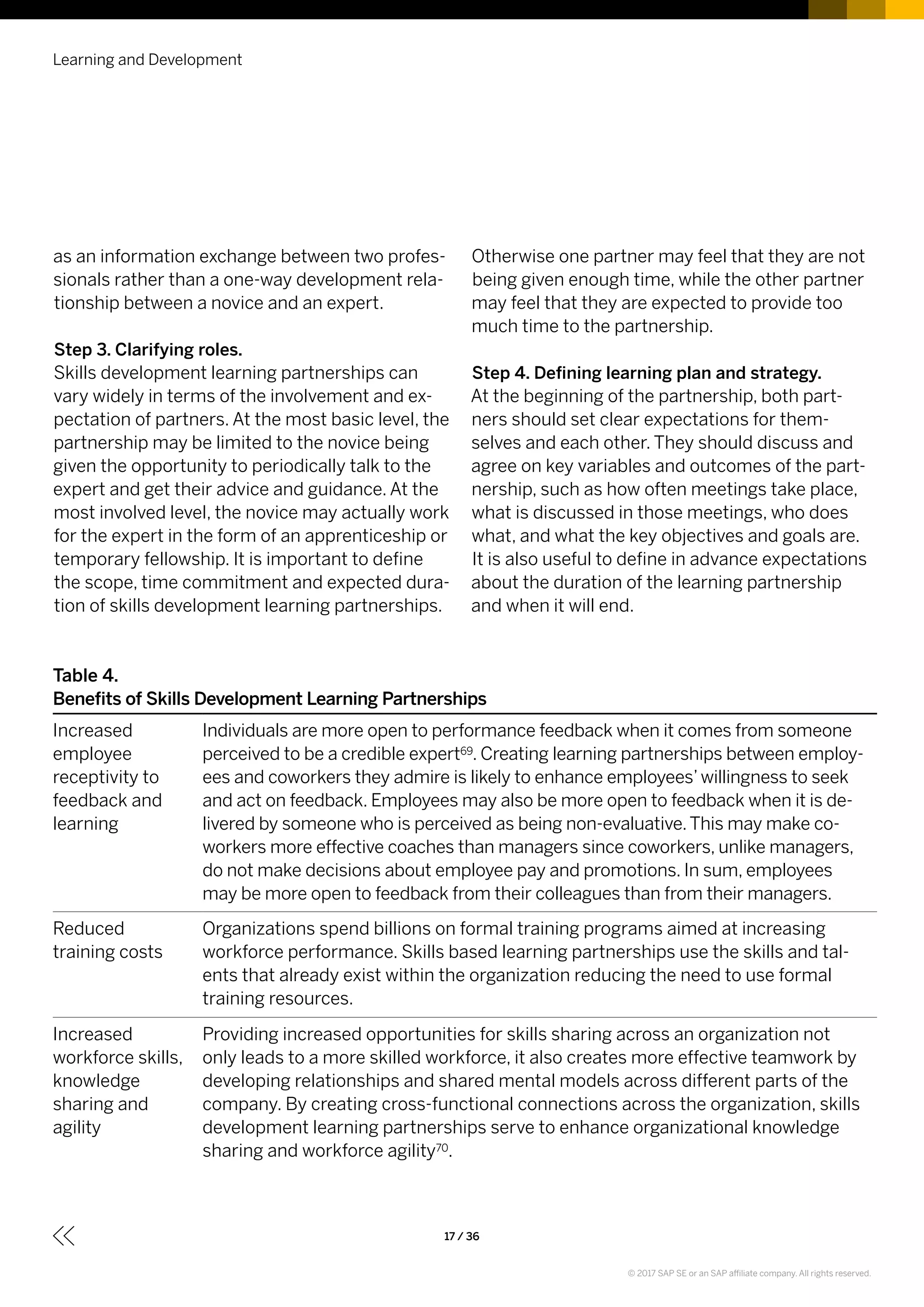 as an information exchange between two profes-
sionals rather than a one-way development rela-
tionship between a novice and an expert.
Step 3. Clarifying roles.
Skills development learning partnerships can
vary widely in terms of the involvement and ex-
pectation of partners. At the most basic level, the
partnership may be limited to the novice being
given the opportunity to periodically talk to the
expert and get their advice and guidance. At the
most involved level, the novice may actually work
for the expert in the form of an apprenticeship or
temporary fellowship. It is important to define
the scope, time commitment and expected dura-
tion of skills development learning partnerships.
Otherwise one partner may feel that they are not
being given enough time, while the other partner
may feel that they are expected to provide too
much time to the partnership.
Step 4. Defining learning plan and strategy.
At the beginning of the partnership, both part-
ners should set clear expectations for them-
selves and each other. They should discuss and
agree on key variables and outcomes of the part-
nership, such as how often meetings take place,
what is discussed in those meetings, who does
what, and what the key objectives and goals are.
It is also useful to define in advance expectations
about the duration of the learning partnership
and when it will end.
Learning and Development
17 / 36
Table 4.
Benefits of Skills Development Learning Partnerships
Increased
employee
receptivity to
feedback and
learning
Individuals are more open to performance feedback when it comes from someone
perceived to be a credible expert69. Creating learning partnerships between employ-
ees and coworkers they admire is likely to enhance employees’willingness to seek
and act on feedback. Employees may also be more open to feedback when it is de-
livered by someone who is perceived as being non-evaluative.This may make co-
workers more effective coaches than managers since coworkers, unlike managers,
do not make decisions about employee pay and promotions. In sum, employees
may be more open to feedback from their colleagues than from their managers.
Reduced
training costs
Organizations spend billions on formal training programs aimed at increasing
workforce performance. Skills based learning partnerships use the skills and tal-
ents that already exist within the organization reducing the need to use formal
training resources.
Increased
workforce skills,
knowledge
sharing and
agility
Providing increased opportunities for skills sharing across an organization not
only leads to a more skilled workforce, it also creates more effective teamwork by
developing relationships and shared mental models across different parts of the
company. By creating cross-functional connections across the organization, skills
development learning partnerships serve to enhance organizational knowledge
sharing and workforce agility70.
© 2017 SAP SE or an SAP affiliate company. All rights reserved.
 