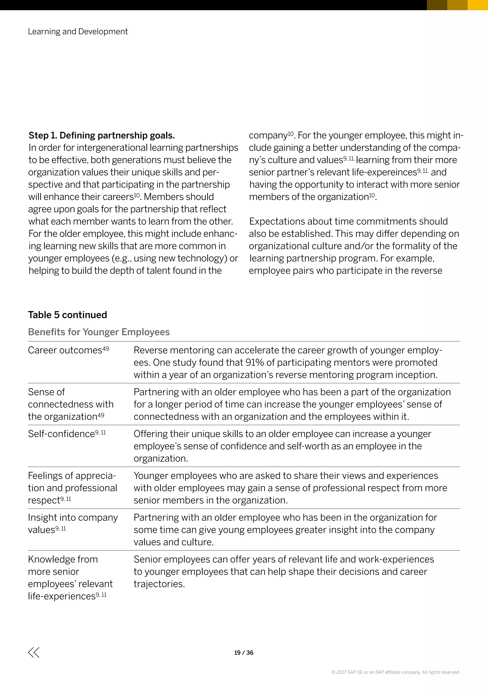 Learning and Development
19 / 36
Step 1. Defining partnership goals.
In order for intergenerational learning partnerships
to be effective, both generations must believe the
organization values their unique skills and per-
spective and that participating in the partnership
will enhance their careers10. Members should
agree upon goals for the partnership that reflect
what each member wants to learn from the other.
For the older employee, this might include enhanc-
ing learning new skills that are more common in
younger employees (e.g., using new technology) or
helping to build the depth of talent found in the
company10. For the younger employee, this might in-
clude gaining a better understanding of the compa-
ny’s culture and values9, 11, learning from their more
senior partner’s relevant life-expereinces9, 11, and
having the opportunity to interact with more senior
members of the organization10.
Expectations about time commitments should
also be established. This may differ depending on
organizational culture and/or the formality of the
learning partnership program. For example,
employee pairs who participate in the reverse
Table 5 continued
Benefits for Younger Employees
Career outcomes49 Reverse mentoring can accelerate the career growth of younger employ-
ees. One study found that 91% of participating mentors were promoted
within a year of an organization’s reverse mentoring program inception.
Sense of
connectedness with
the organization49
Partnering with an older employee who has been a part of the organization
for a longer period of time can increase the younger employees’ sense of
connectedness with an organization and the employees within it.
Self-confidence9, 11 Offering their unique skills to an older employee can increase a younger
employee’s sense of confidence and self-worth as an employee in the
organization.
Feelings of apprecia-
tion and professional
respect9, 11
Younger employees who are asked to share their views and experiences
with older employees may gain a sense of professional respect from more
senior members in the organization.
Insight into company
values9, 11
Partnering with an older employee who has been in the organization for
some time can give young employees greater insight into the company
values and culture.
Knowledge from
more senior
employees’ relevant
life-experiences9, 11
Senior employees can offer years of relevant life and work-experiences
to younger employees that can help shape their decisions and career
trajectories.
© 2017 SAP SE or an SAP affiliate company. All rights reserved.
 