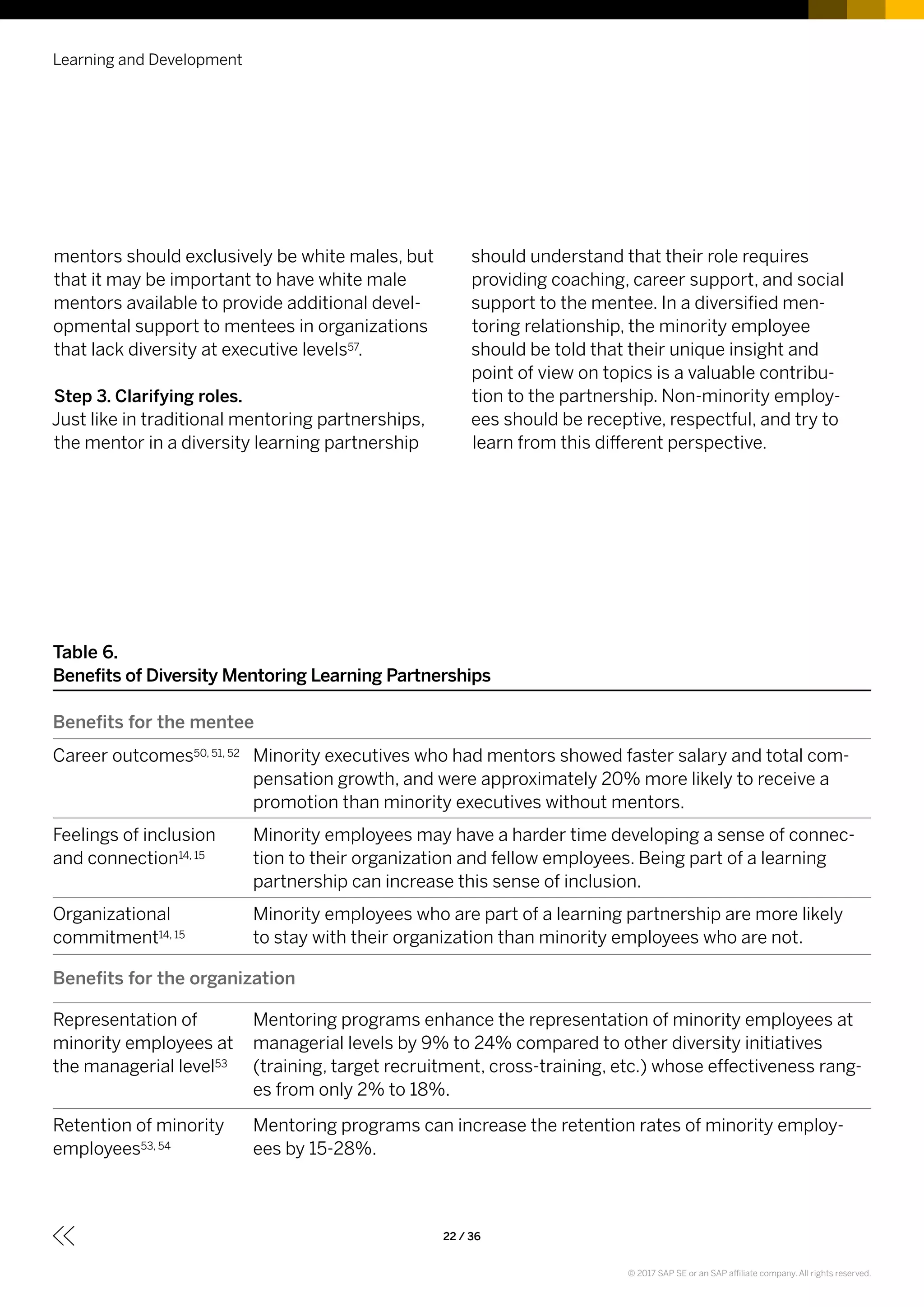 mentors should exclusively be white males, but
that it may be important to have white male
mentors available to provide additional devel-
opmental support to mentees in organizations
that lack diversity at executive levels57.
Step 3. Clarifying roles.
Just like in traditional mentoring partnerships,
the mentor in a diversity learning partnership
should understand that their role requires
providing coaching, career support, and social
support to the mentee. In a diversified men-
toring relationship, the minority employee
should be told that their unique insight and
point of view on topics is a valuable contribu-
tion to the partnership. Non-minority employ-
ees should be receptive, respectful, and try to
learn from this different perspective.
Learning and Development
22 / 36
Table 6.
Benefits of Diversity Mentoring Learning Partnerships
Benefits for the mentee
Career outcomes50, 51, 52 Minority executives who had mentors showed faster salary and total com-
pensation growth, and were approximately 20% more likely to receive a
promotion than minority executives without mentors.
Feelings of inclusion
and connection14, 15
Minority employees may have a harder time developing a sense of connec-
tion to their organization and fellow employees. Being part of a learning
partnership can increase this sense of inclusion.
Organizational
commitment14, 15
Minority employees who are part of a learning partnership are more likely
to stay with their organization than minority employees who are not.
Benefits for the organization
Representation of
minority employees at
the managerial level53
Mentoring programs enhance the representation of minority employees at
managerial levels by 9% to 24% compared to other diversity initiatives
(training, target recruitment, cross-training, etc.) whose effectiveness rang-
es from only 2% to 18%.
Retention of minority
employees53, 54
Mentoring programs can increase the retention rates of minority employ-
ees by 15-28%.
© 2017 SAP SE or an SAP affiliate company. All rights reserved.
 
