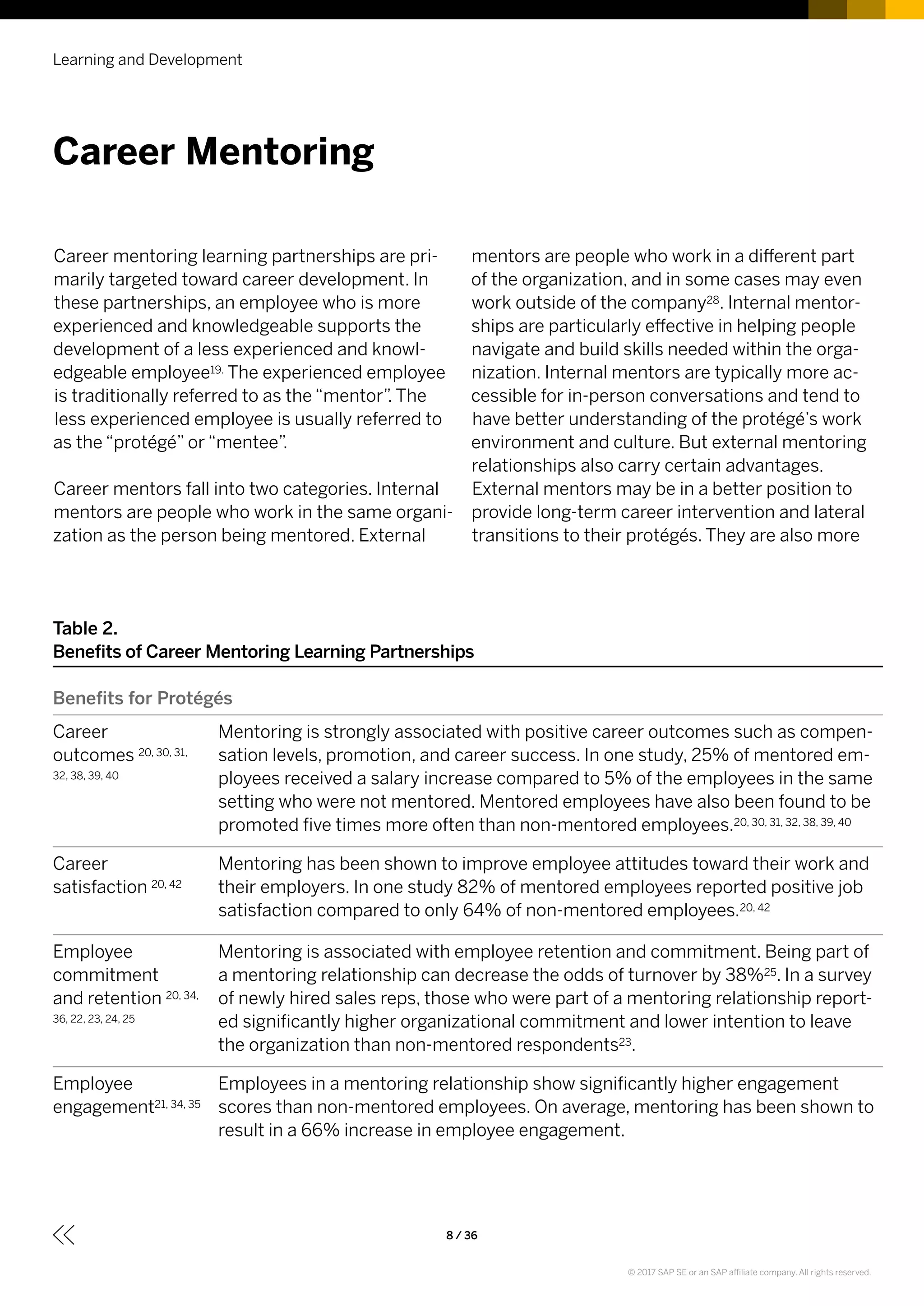 Career mentoring learning partnerships are pri-
marily targeted toward career development. In
these partnerships, an employee who is more
experienced and knowledgeable supports the
development of a less experienced and knowl-
edgeable employee19. The experienced employee
is traditionally referred to as the “mentor”. The
less experienced employee is usually referred to
as the “protégé” or “mentee”.
Career mentors fall into two categories. Internal
mentors are people who work in the same organi-
zation as the person being mentored. External
mentors are people who work in a different part
of the organization, and in some cases may even
work outside of the company28. Internal mentor-
ships are particularly effective in helping people
navigate and build skills needed within the orga-
nization. Internal mentors are typically more ac-
cessible for in-person conversations and tend to
have better understanding of the protégé’s work
environment and culture. But external mentoring
relationships also carry certain advantages.
External mentors may be in a better position to
provide long-term career intervention and lateral
transitions to their protégés. They are also more
Learning and Development
8 / 36
Career Mentoring
Table 2.
Benefits of Career Mentoring Learning Partnerships
Benefits for Protégés
Career
outcomes 20, 30, 31,
32, 38, 39, 40
Mentoring is strongly associated with positive career outcomes such as compen-
sation levels, promotion, and career success. In one study, 25% of mentored em-
ployees received a salary increase compared to 5% of the employees in the same
setting who were not mentored. Mentored employees have also been found to be
promoted five times more often than non-mentored employees.20, 30, 31, 32, 38, 39, 40
Career
satisfaction 20, 42
Mentoring has been shown to improve employee attitudes toward their work and
their employers. In one study 82% of mentored employees reported positive job
satisfaction compared to only 64% of non-mentored employees.20, 42
Employee
commitment
and retention 20, 34,
36, 22, 23, 24, 25
Mentoring is associated with employee retention and commitment. Being part of
a mentoring relationship can decrease the odds of turnover by 38%25. In a survey
of newly hired sales reps, those who were part of a mentoring relationship report-
ed significantly higher organizational commitment and lower intention to leave
the organization than non-mentored respondents23.
Employee
engagement21, 34, 35
Employees in a mentoring relationship show significantly higher engagement
scores than non-mentored employees. On average, mentoring has been shown to
result in a 66% increase in employee engagement.
© 2017 SAP SE or an SAP affiliate company. All rights reserved.
 