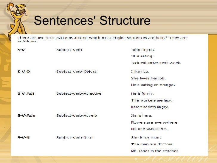 learning-plan-developing-how-to-make-sentences-pronunciation