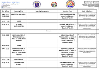 -----------------------------------------------------------------------------------------------------------------------------------------------------------------------------------------------------------------------------
Day & Time Learning Area Learning Competency Learning Tasks Mode of Delivery
9:45 - 12:45
(9:30-9:45
PRACTICAL RESEARCH 1 PRACTICAL RESEARCH 1,
Lesson 1 and Lesson 2
Quarter I, Week 1
The parent can drop the module in the
assigned drop-box in school on the
scheduled date of submission before
the month ends.
12:45 – 1:30 BREAK
1`:30 - 4:30 GENERAL
MATHEMATICS
GENERAL MATHEMATICS,
Lesson 1 and Lesson 2
Quarter I, Week 1
The parent can drop the module in the
assigned drop-box in school on the
scheduled date of submission before
the month ends.
Wednesday
7:30 - 9:30 KOMUNIKASYON AT
PANANALIKSIK SA
WIKA AT KULTURANG
PILIPINO
KOMUNIKASYON AT
PANANALIKSIK SA WIKA AT
KULTURANG PILIPINO,
Lesson 1 and Lesson 2
Quarter I, Week 1
The parent can drop the module in the
assigned drop-box in school on the
scheduled date of submission before
the month ends.
9:30 – 9:45 BREAK
9:45 - 12:45 KOMUNIKASYON AT
PANANALIKSIK SA
WIKA AT KULTURANG
PILIPINO
KOMUNIKASYON AT
PANANALIKSIK SA WIKA AT
KULTURANG PILIPINO,
Lesson 1 and Lesson 2
Quarter I, Week 1
The parent can drop the module in the
assigned drop-box in school on the
scheduled date of submission before
the month ends.
12:45 – 1:30 LUNCH BREAK
1`:30 - 4:30 EARTH AND LIFE
SCIENCE
EARTH AND LIFE SCIENCE,
Lesson 1 and Lesson 2
Quarter I, Week 1
The parent can drop the module in the
assigned drop-box in school on the
scheduled date of submission before
the month ends.
 