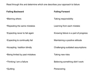 Read through this and determine which one describes your approach to failure Failing Backward Failing Forward Blaming others Taking responsibility Repeating the same mistakes Learning from each mistake Expecting never to fail again Knowing failure is a part of progress Expecting to continually fail Maintaining a positive attitude Accepting  tradition blindly Challenging outdated assumptions Being limited by past mistakes Taking new risks Thinking I am a failure Believing something didn’t work Quitting   Persevering 