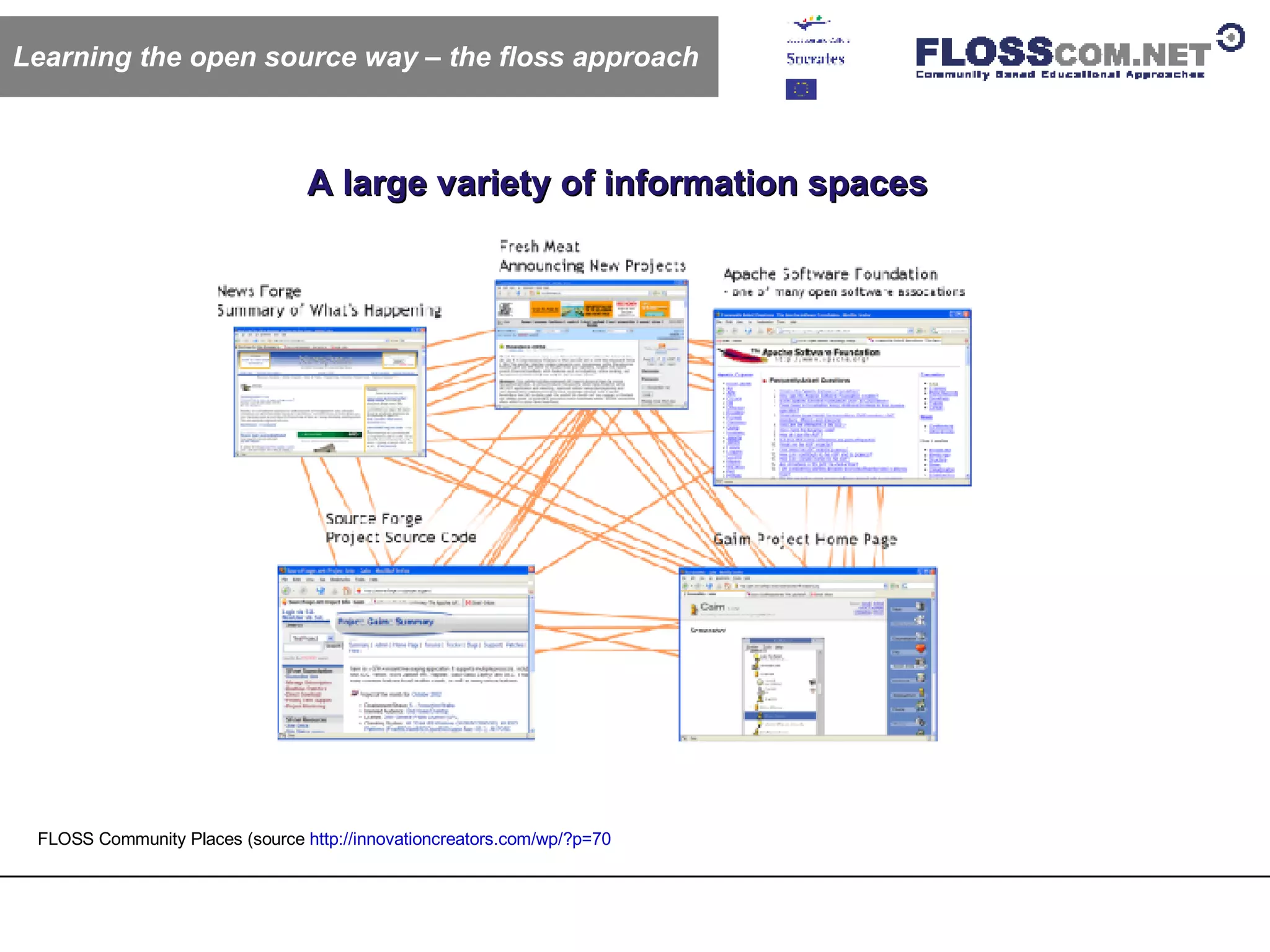 A large variety of information spaces Learning the open source way – the floss approach FLOSS Community Places (source  http://innovationcreators.com/wp/?p=70   