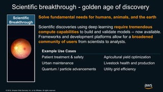 © 2018, Amazon Web Services, Inc. or its Affiliates. All rights reserved.
Scientific breakthrough - golden age of discover...