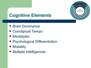 Cognitive Elements Brain Dominance Conceptual Tempo Mindstyles Psychological Differentiation Modality Multiple Intelligences Physiological Elements Cognitive Elements Affective Elements Conceptual Understanding 