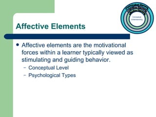 Affective Elements Affective elements are the motivational forces within a learner typically viewed as stimulating and guiding behavior. Conceptual Level Psychological Types Physiological Elements Cognitive Elements Affective Elements Conceptual Understanding 