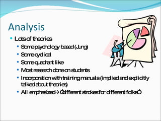 Analysis Lots of theories Some psychology based (Jung) Some cyclical Some quadrant like Most research done on students Incorporation with training manuals (implied and explicitly talked about theories) All emphasized  ”different strokes for different folks” 