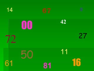 14 67 0 72 61 27 16 81 00 42 11 50 