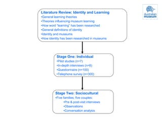 Learning From the Visitors' Perspective | PPT