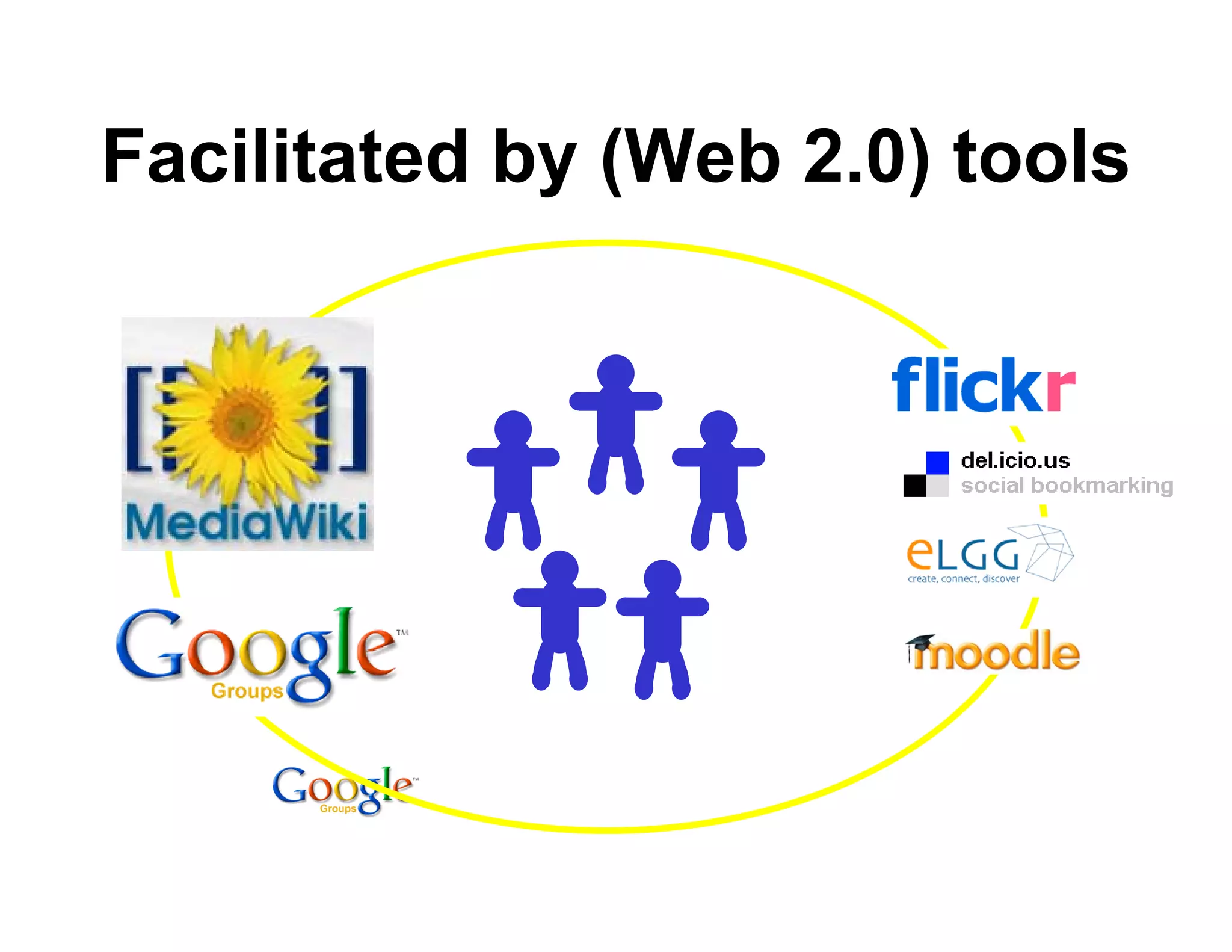 Learning, teaching and Web 2.0