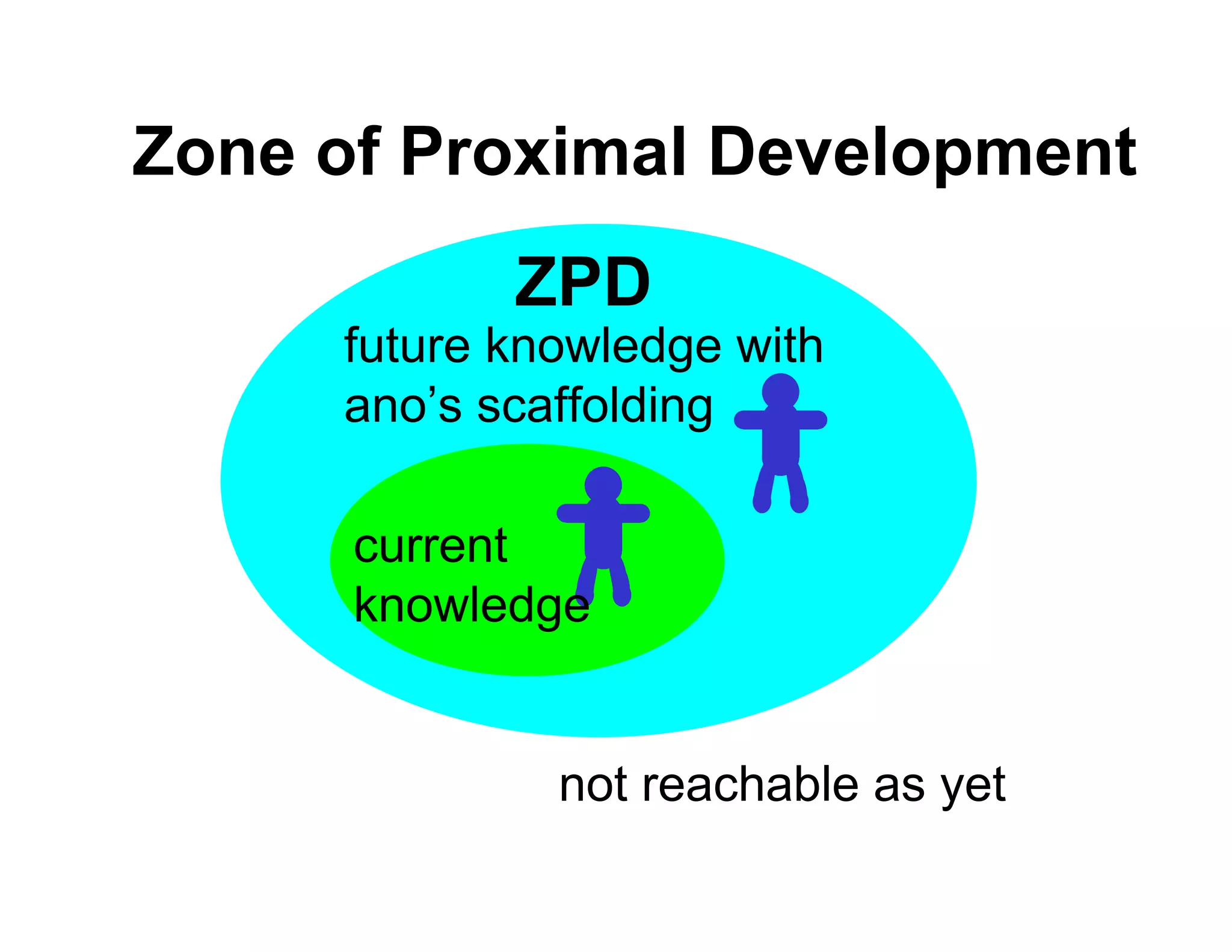 Learning, teaching and Web 2.0