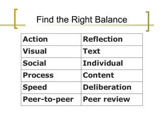 Find the Right Balance Action Reflection Visual Text Social Individual Process Content Speed Deliberation Peer-to-peer Peer review 
