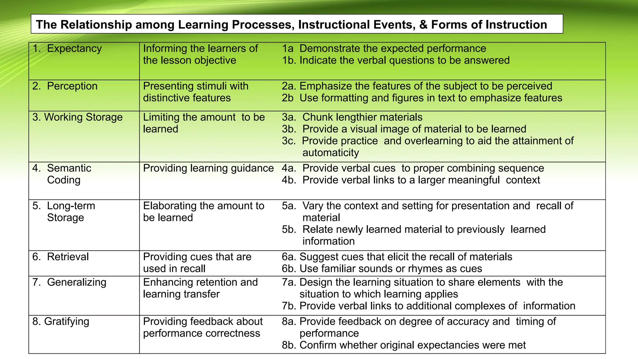 LEARNING-THEORIES-AND-PROGRAM-DESIGN.pptx