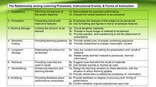 LEARNING-THEORIES-AND-PROGRAM-DESIGN.pptx
