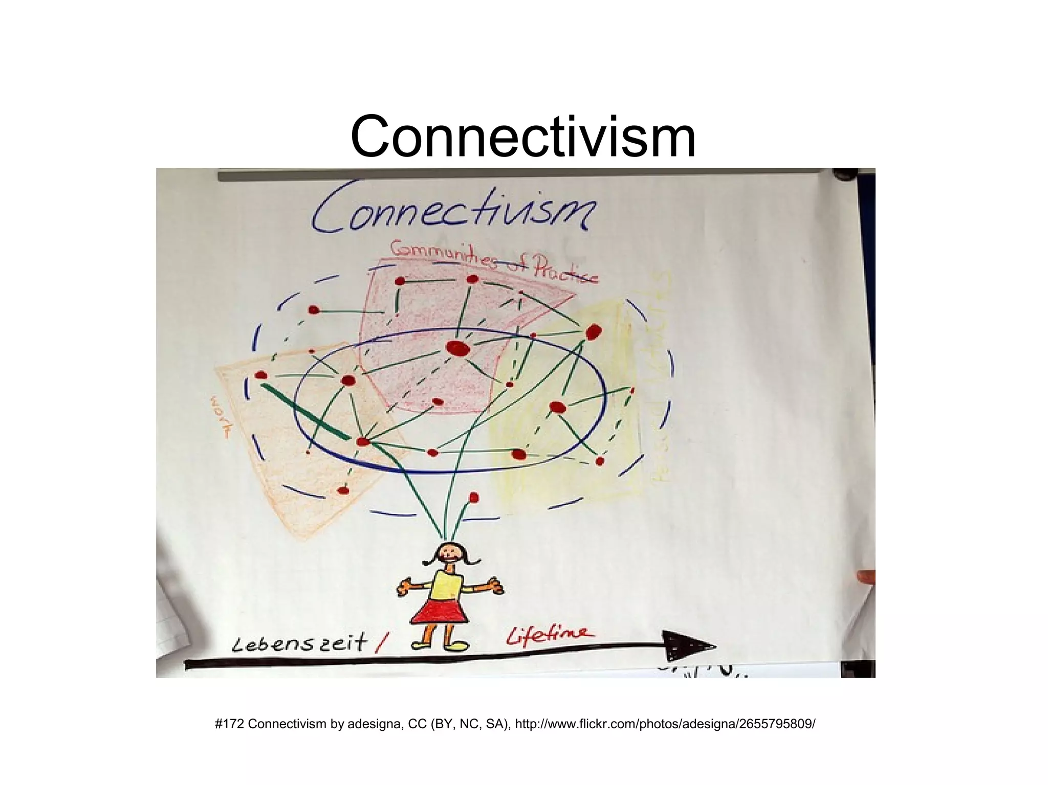 Connectivism




#172 Connectivism by adesigna, CC (BY, NC, SA), http://www.flickr.com/photos/adesigna/2655795809/
 