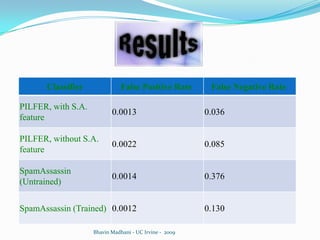 Age of linked-to domain names: