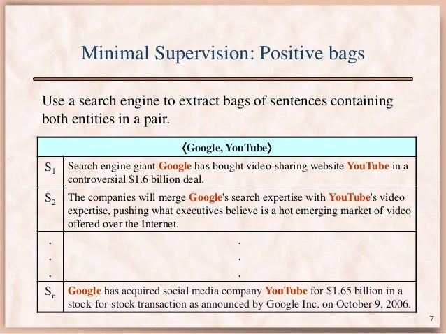 extract how use a sentence in from Relations to Learning Extract Minimal the using Web extract how use a sentence in from Relations to Learning Extract Minimal the using Web