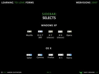 Learning To Love Forms Webvisions 07 21033