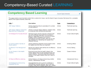 Competency-Based Curated LEARNING
14
 
