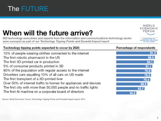 The FUTURE
3
 