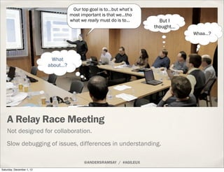 Our top goal is to…but what’s
                                     most important is that we…tho
                                     what we really must do is to…      But I
                                                                      thought…
                                                                                 Whaa…?




                            What
                           about…?




    A Relay Race Meeting
    Not designed for collaboration.
    Slow debugging of issues, differences in understanding.

                                           @ANDERSRAMSAY / #AGILEUX
Saturday, December 1, 12
 