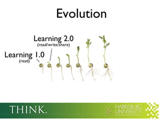 Evolution Learning 1.0 (read) Learning 2.0 (read/write/share) 