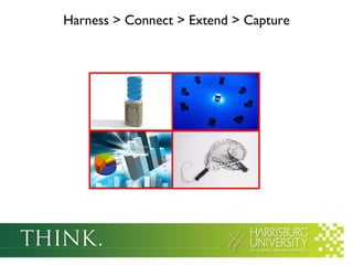 Harness > Connect > Extend > Capture 