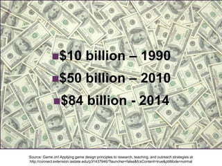 +


                 $10                billion – 1990
                 $50                billion – 2010
                  $84                billion - 2014


    Source: Game on! Applying game design principles to research, teaching, and outreach strategies at
    http://connect.extension.iastate.edu/p31437946/?launcher=false&fcsContent=true&pbMode=normal
 