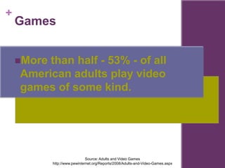 +
    Games


    Morethan half - 53% - of all
    American adults play video
    games of some kind.




                               Source: Adults and Video Games
            http://www.pewinternet.org/Reports/2008/Adults-and-Video-Games.aspx
 