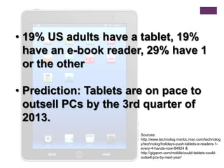 • 19% US adults have a tablet, 19%
  have an e-book reader, 29% have 1
  or the other

• Prediction: Tablets are on pace to
  outsell PCs by the 3rd quarter of
  2013.
                        Sources:
                        http://www.technolog.msnbc.msn.com/technolog
                        y/technolog/holidays-push-tablets-e-readers-1-
                        every-4-hands-now-84924 &
                        http://gigaom.com/mobile/could-tablets-could-
                        outsell-pcs-by-next-year/
 