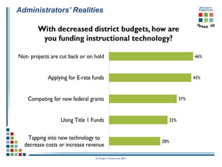 Administrators’ Realities




                      © Project Tomorrow 2011
 