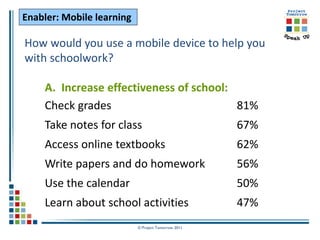 Enabler: Mobile learning

How would you use a mobile device to help you
with schoolwork?

    A. Increase effectiveness of school:
    Check grades                         81%
    Take notes for class                             67%
    Access online textbooks                          62%
    Write papers and do homework                     56%
    Use the calendar                                 50%
    Learn about school activities                    47%
                           © Project Tomorrow 2011
 